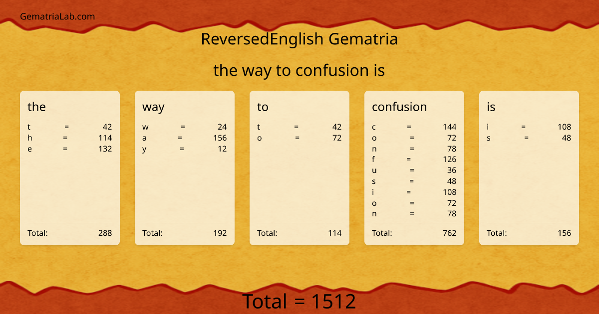 the way to confusion is in reversedEnglish Gematria